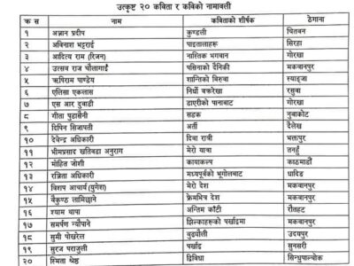 राष्ट्रिय खुला कविता प्रतियोगिताका लागि उत्कृष्ट २० कविता छनौट